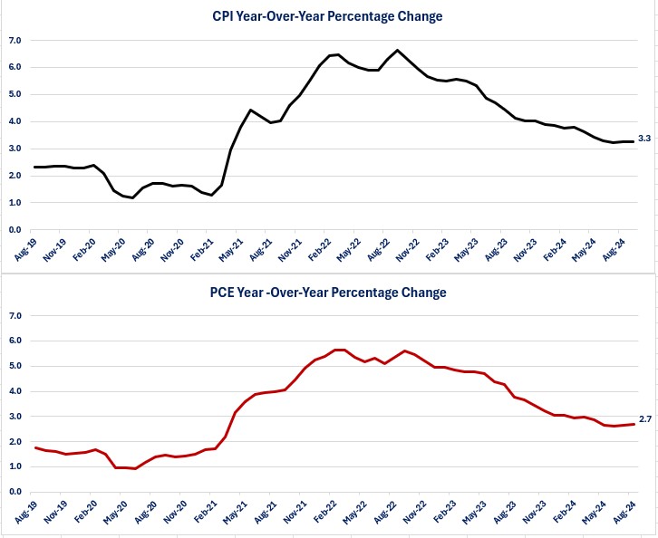 0-Inflation YOY.jpg